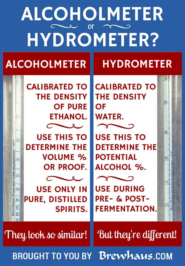 Difference between alcoholmeter and hydrometer