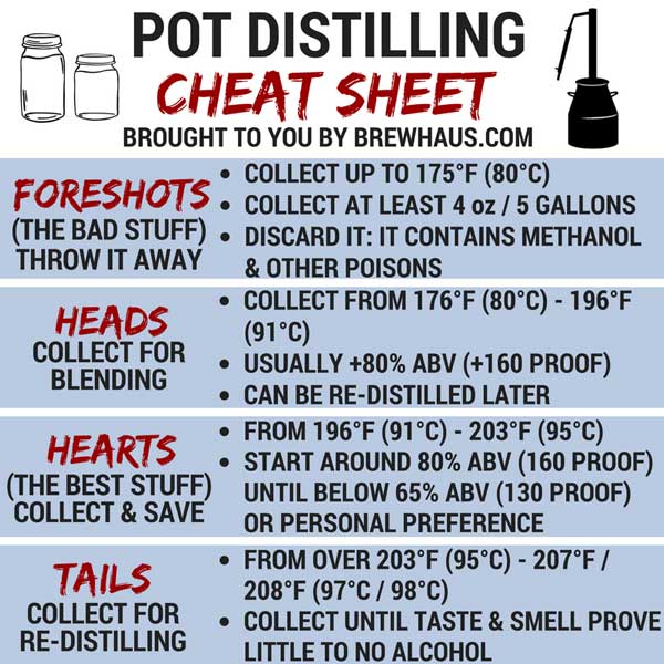 make-moonshine-cuts-pot-distilling.jpg /wp-content/uploads/2024/07/make-moonshine-cuts-pot-distilling.jpg